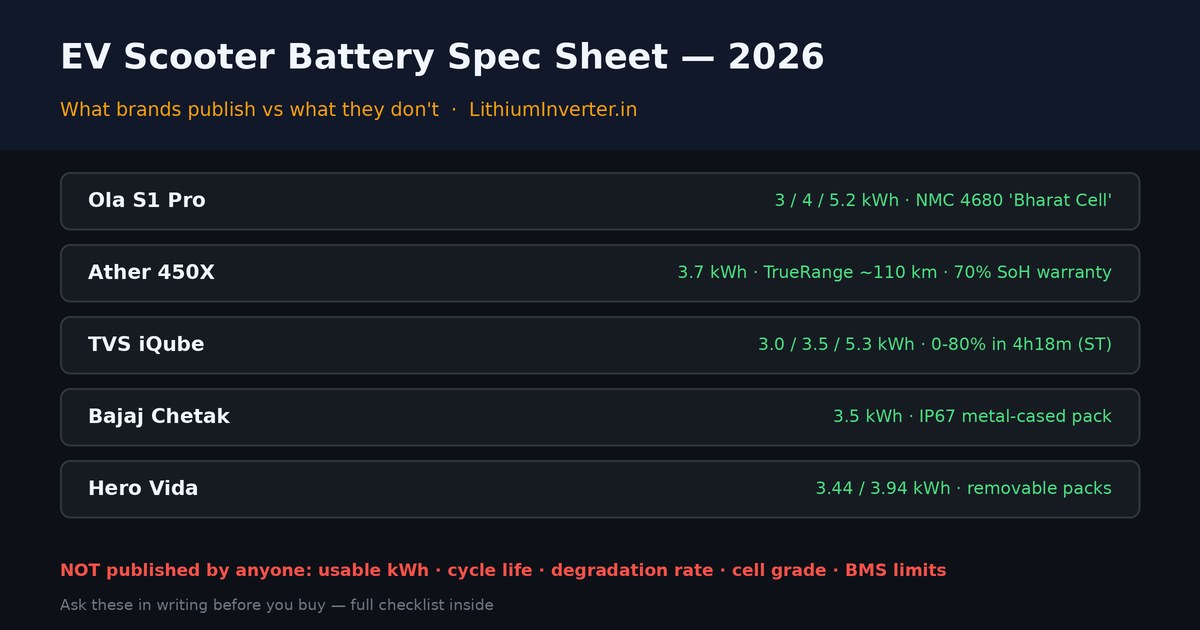 EV scooter battery spec sheet 2026 comparison