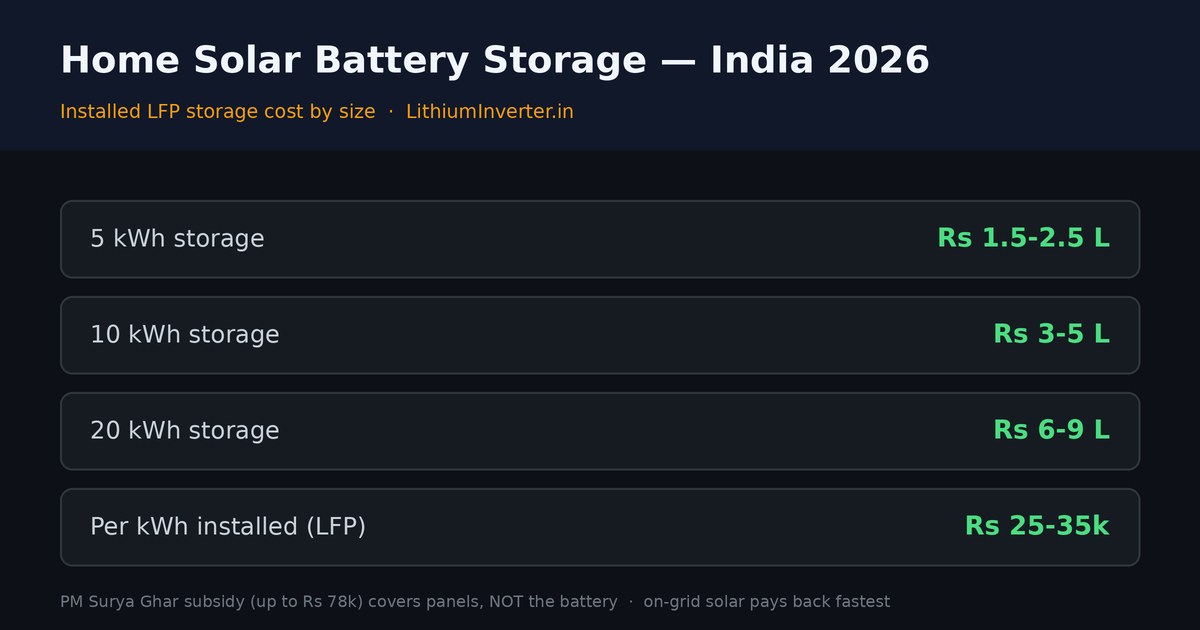 2026 home solar battery storage cost by size in India — 5kWh, 10kWh, 20kWh