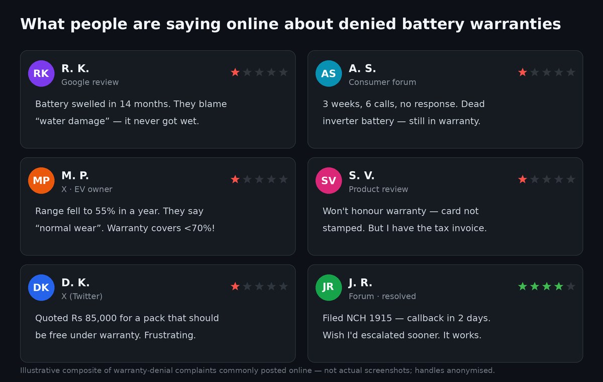 Battery warranty claim denied — redressal guide
